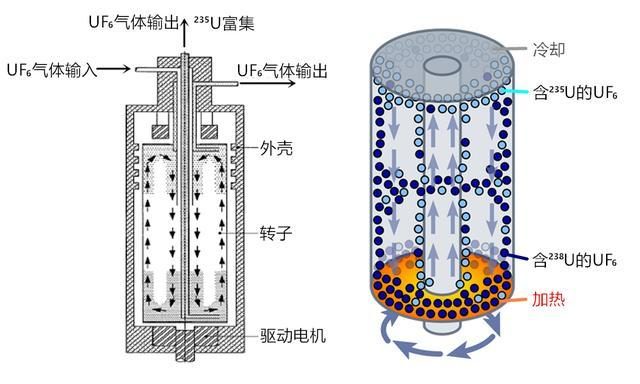 氘水即重水,为什么这种常见化工原料,会成为制造核弹战略物资?