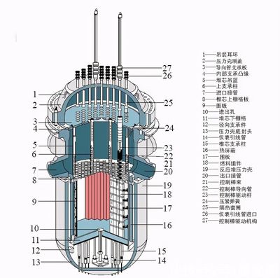 原子弹技术早已不是什么秘密,为何还是有很多国家造不出来?